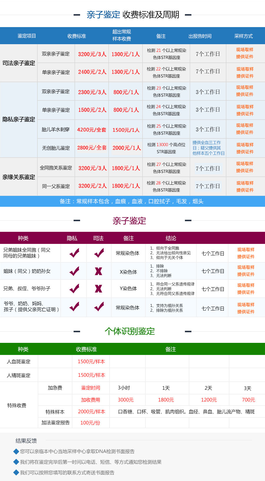 收费标准