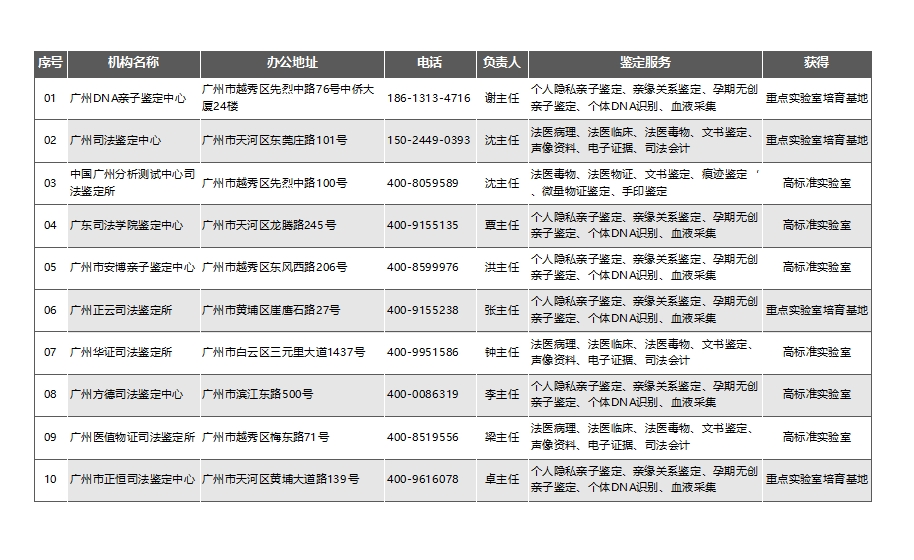 楼下半分田，治愈了我朝九晚五的城市病